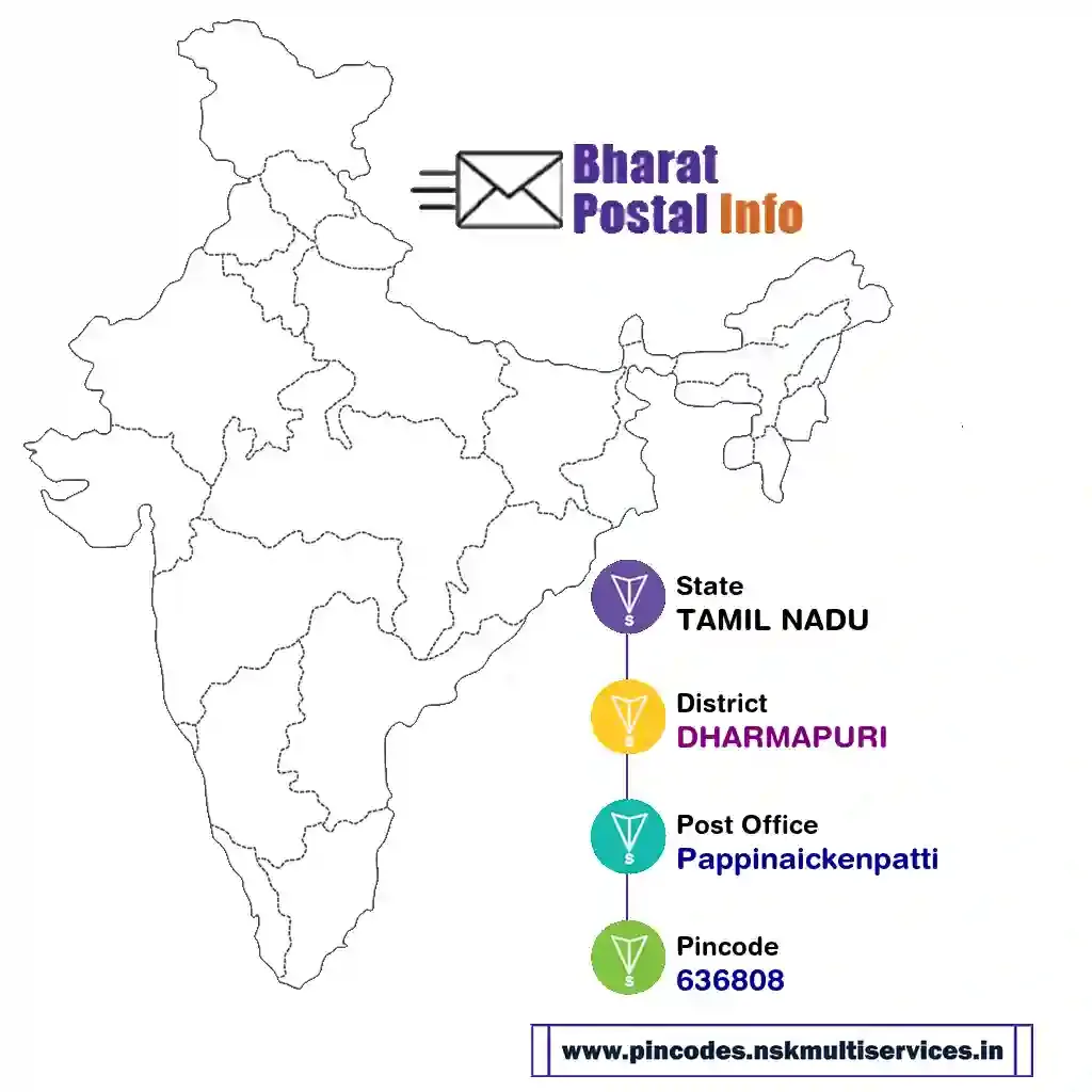 tamil nadu-dharmapuri-pappinaickenpatti-636808